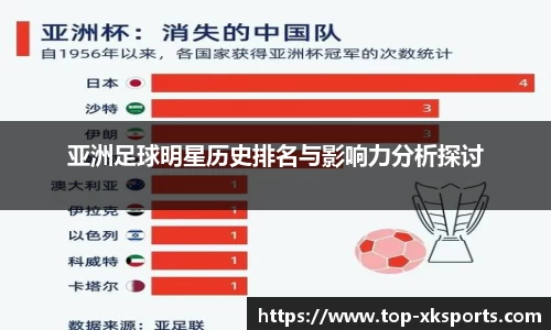 亚洲足球明星历史排名与影响力分析探讨
